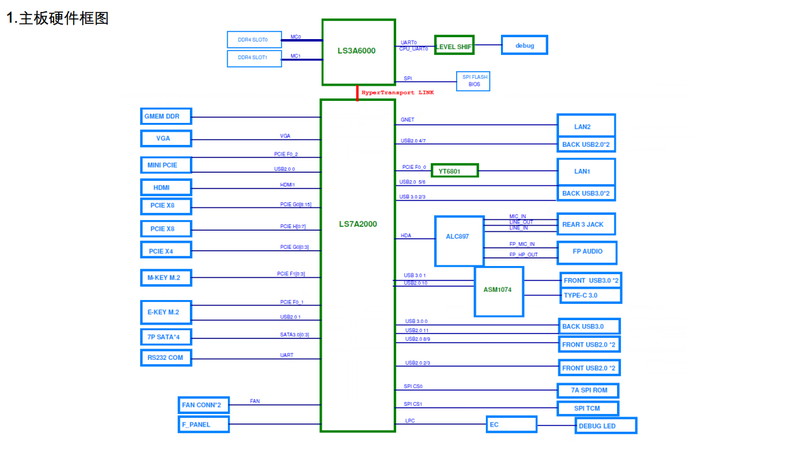 ASUS XC-LS3A6M motherboard ASUS Loongson motherboard ASUS 3A6000 motherboard Dragon board U+8G+256G solid state
