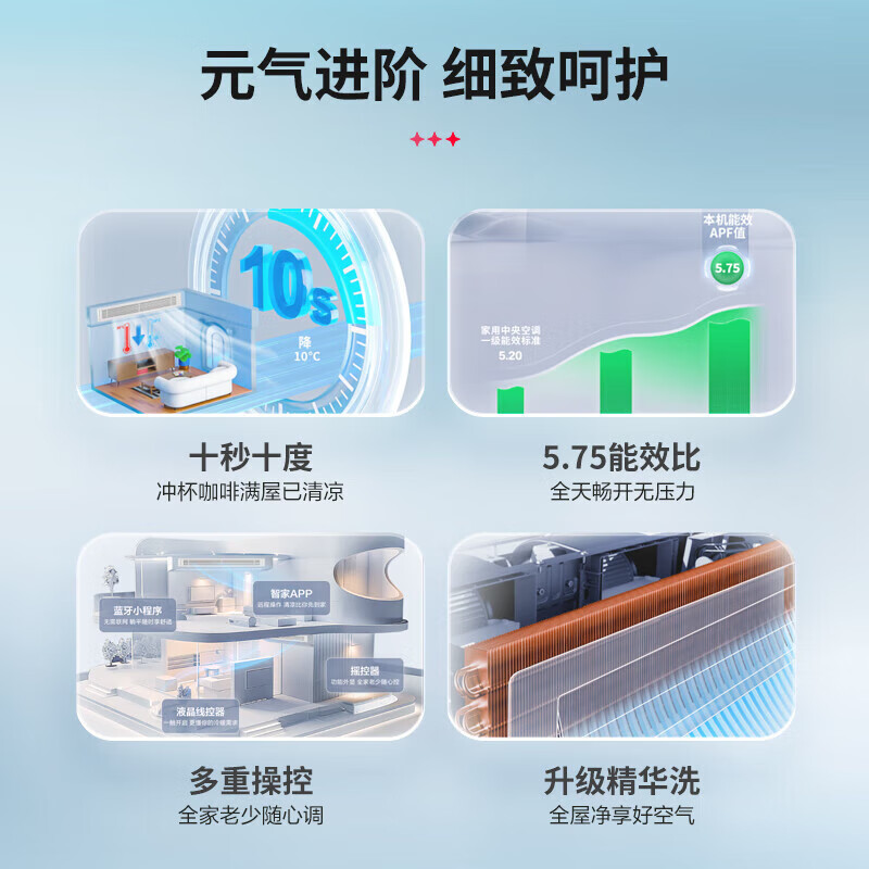 Leader Haier Smart Home produced central air conditioner installed for 0 yuan, one to three multi-connection, one to four, DC frequency conversion, first-class energy efficiency, embedded hidden air conditioner for home living room and bedroom, 7 HP, first-class energy efficiency, one-to-five, three bedrooms and two living rooms, large room type
