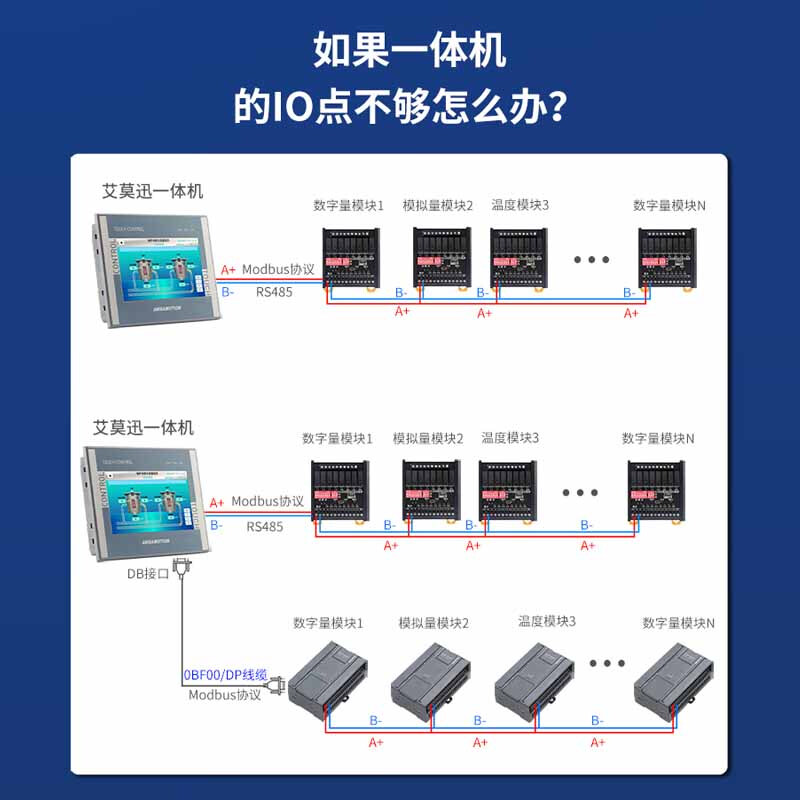 Aimoxun touch screen plc all-in-one industrial control domestic 7-inch/4.3-inch industrial-grade embedded programmable controller compatible with Mitsubishi fx3u/Siemens S7-200smart 7-inch FX3U AMX-HM7A-32MRT