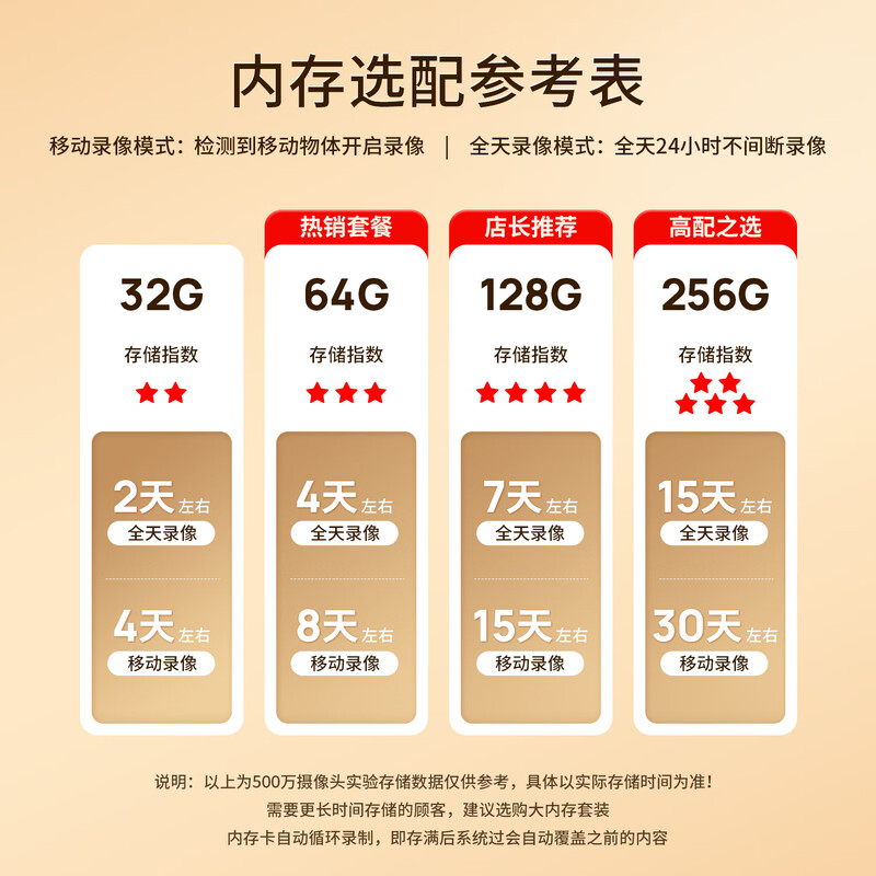 TP-LINK surveillance camera 5 million 3K smart dual-light full-color night vision 360-degree panoramic mobile phone remote voice call Baby pet indoor home security IPC45AW