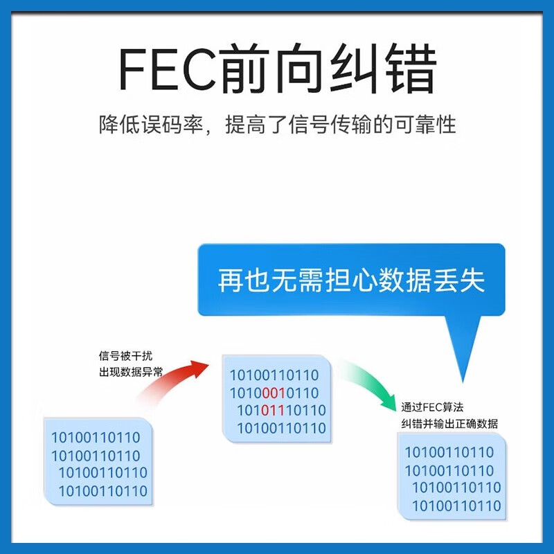 Ebyte UART wireless transceiver module through the wall 500mW serial port Si4438 chip long distance needs to bring your own antenna E30-170T20D