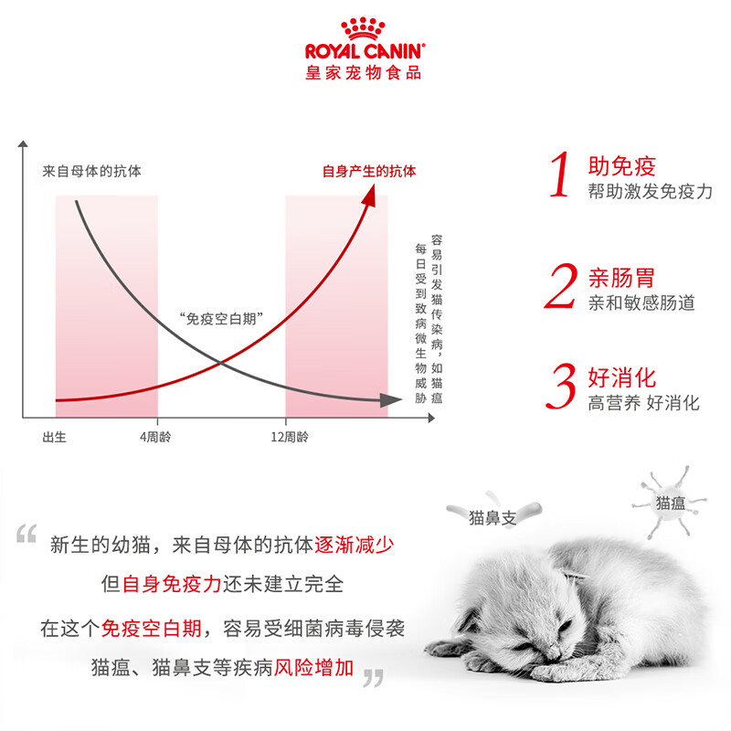 ROYAL CANIN Cat Food Mousse Cat Canned Wet Food Milk Cake Kitten Food Full Price Food European Original Imported Canned Cat Staple Food New Customers Try Canned Cat Milk Cake 195g*1 Can