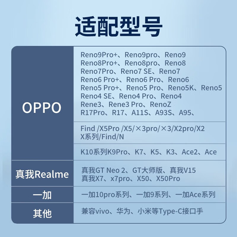 Shengli is suitable for OPPO charging cable 80w flash charging data cable reno11 10 9 8 7 6 5pro fast charging R17 Ace2 find n2 3 x5 x3 k10 tablet OnePlus 80W/65W OPPO flash charging 1 meter