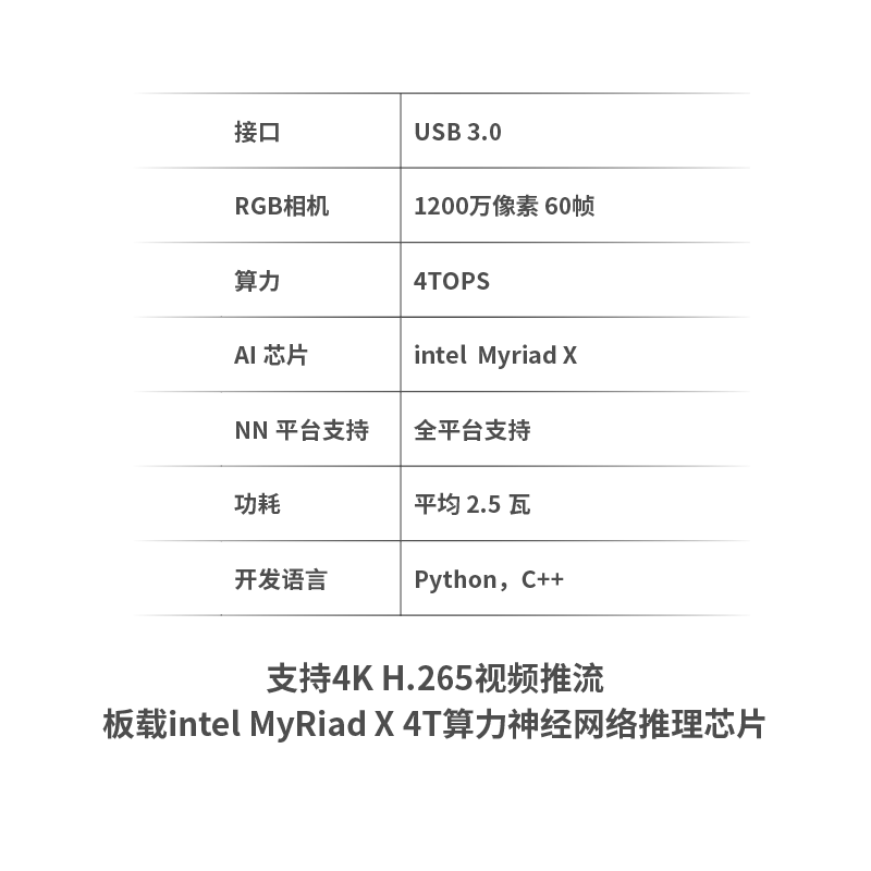 OAK China OAK-D-Pro structured light infrared artificial intelligence binocular depth camera face recognition AF version auto focus model