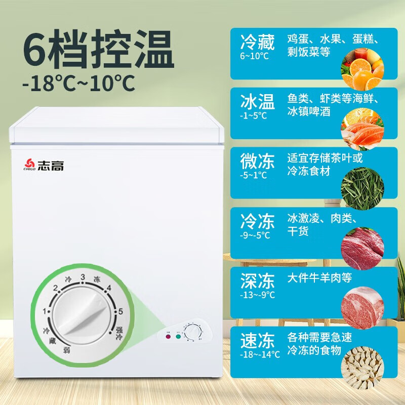 CHIGO small freezer household refrigeration small first-class energy-saving mini horizontal refrigerated fresh-keeping breast milk freezer first-class energy efficiency nationwide joint warranty 148L single temperature single door