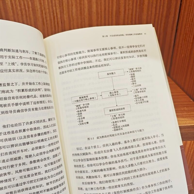 Toyota Talent Lean Model Collector’s Edition