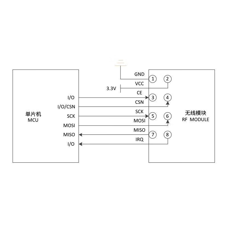 Ouhuayuan 2.4G wireless transceiver data transmission RF module Nordic nRF24L01+ chip industrial grade AS01-ML01D classic version