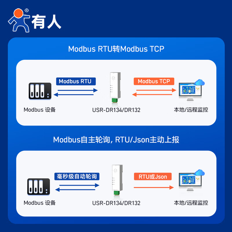 Renmin Internet of Things ultra-small size lipstick rail type RS485 to Ethernet single serial port server USR-DR134