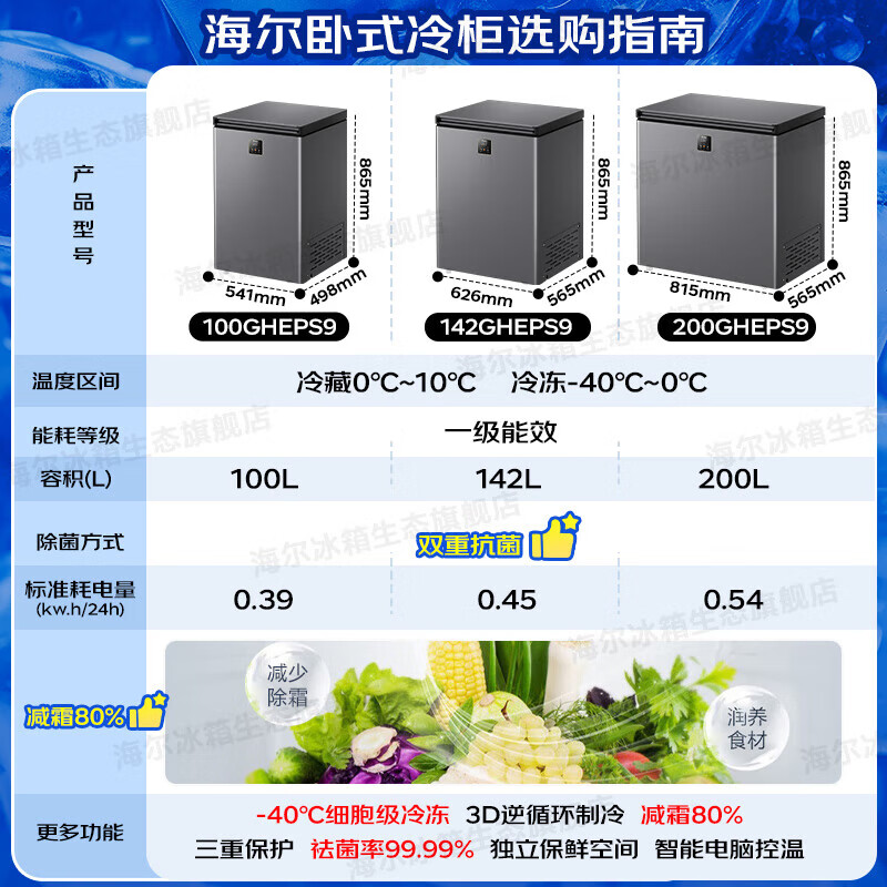 Haier Freezer Horizontal Home Refrigerator First Level Energy Efficiency Energy Saving Quick Freezing and Reducing Frost Ultra Low Temperature Small Large Capacity Vertical Freezer Mini Small Freezer -40 Ultra Low Temperature Double Antibacterial丨Computer Temperature Control 200L Hot Style Recommendation New Level Energy Efficiency丨No Defrosting