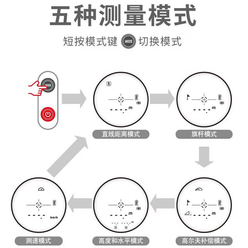 Uni-T Telescope Laser Range Finder Handheld Outdoor Distance Measurement Speed Measurement Altimeter Golf Distance Measurement Meter Lithium Battery LM1000G (3-1000 Meters Golf Ballistic Compensation