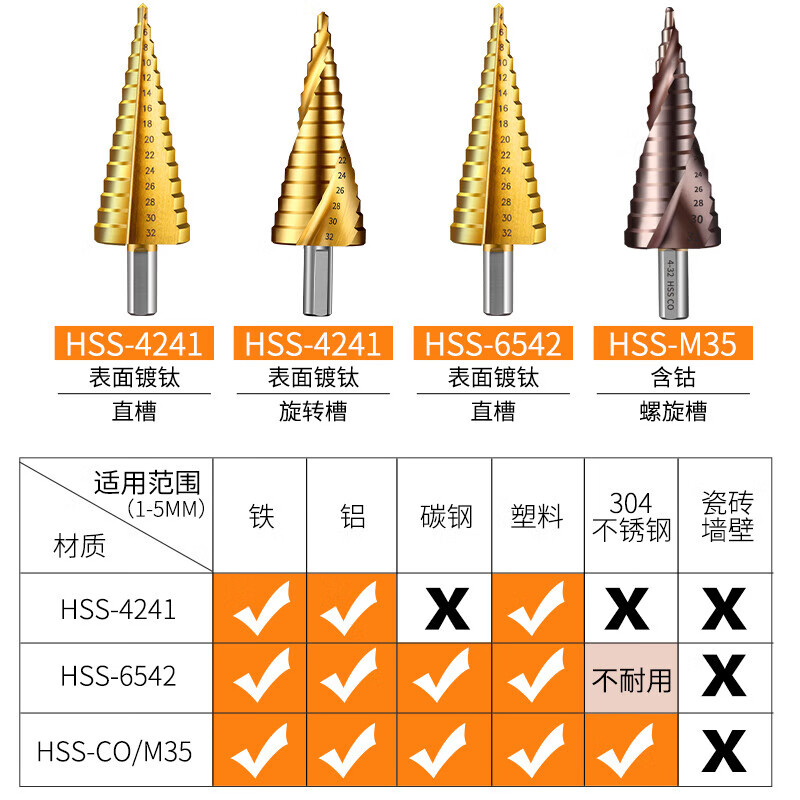 Yanran multifunctional stepped pagoda drill bit containing cobalt hole opener to drill straight slot 4-32mm (HSS4241)