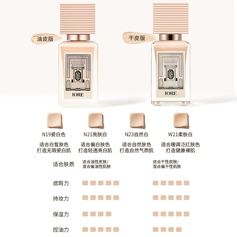 IORE oily skin nourishing foundation 24H long-lasting makeup control oil delicate skin-fitting light and non-removing makeup N19 porcelain white 35g
