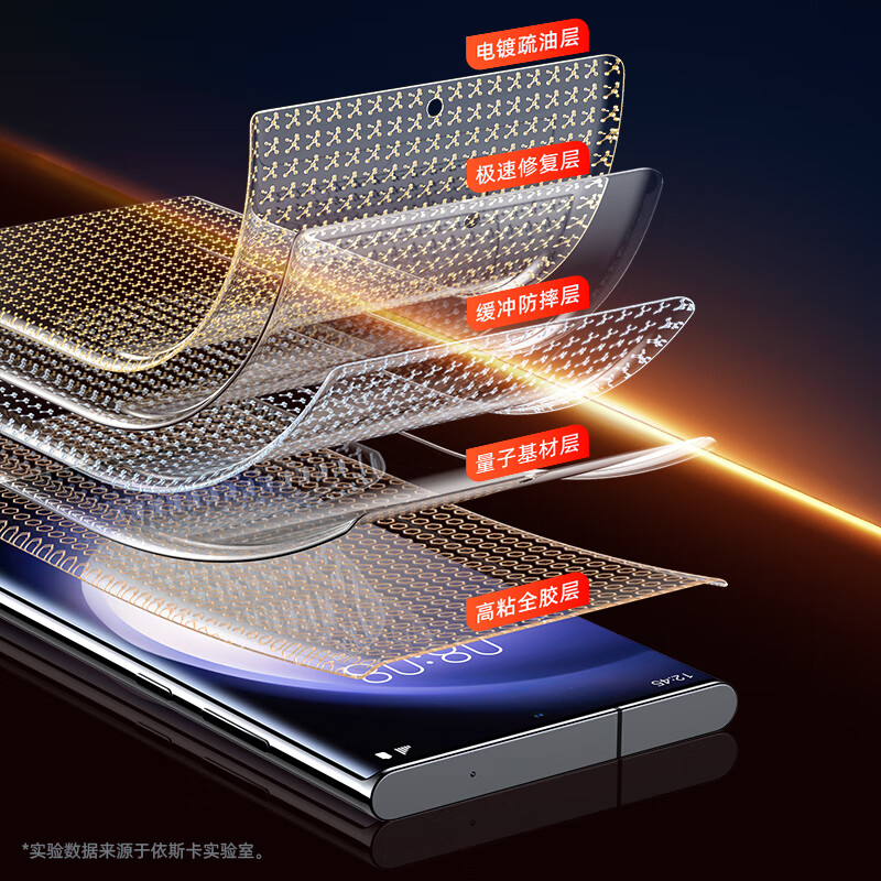 ISKA Extremely fast repair 2 pieces, suitable for Samsung Galaxy S23Ultra hydrogel soft film, s22ultra mobile phone film, high-definition non-tempered full glue anti-scratch fingerprint JM117