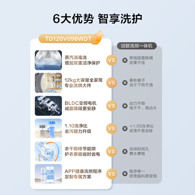 LittleSwan drum washing machine, fully automatic home, with dryer and washing machine, 12KG ultra-thin, large capacity, TD120V098WDT, trade-in, national subsidy, JD.com self-operated