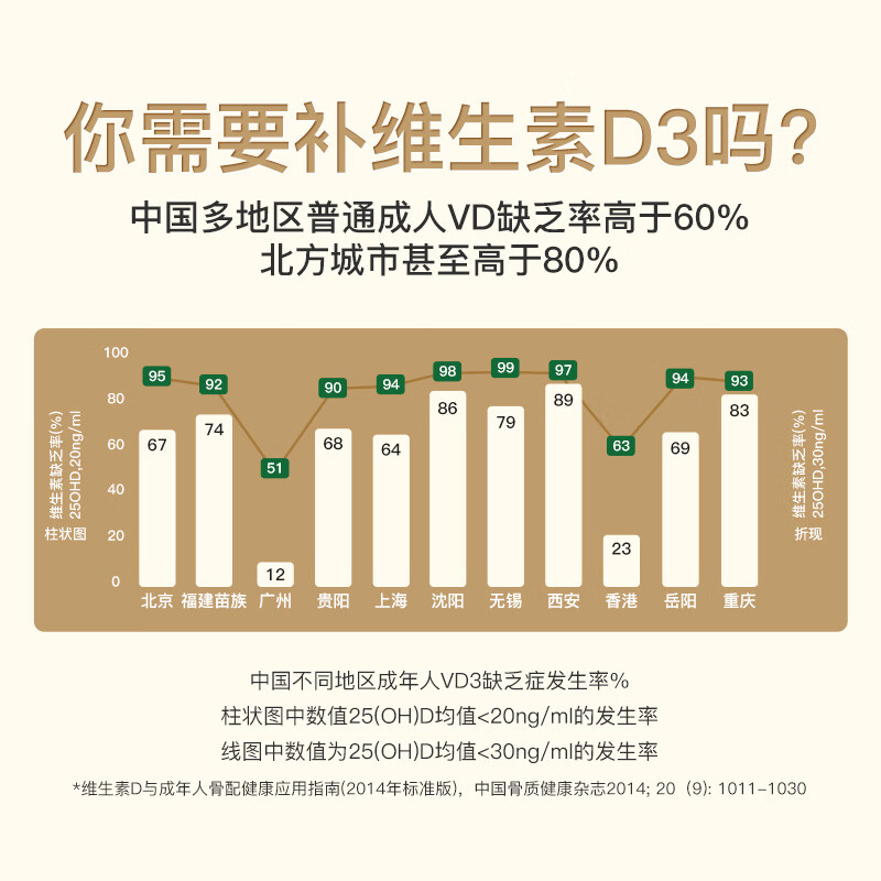 Royal Oak Health Royal Oak Active Vitamin D3 Sunshine Bottle 2000iu Capsules Men and Women Preparing for Pregnancy Strong Immune Calcium Supplement 180 Capsules