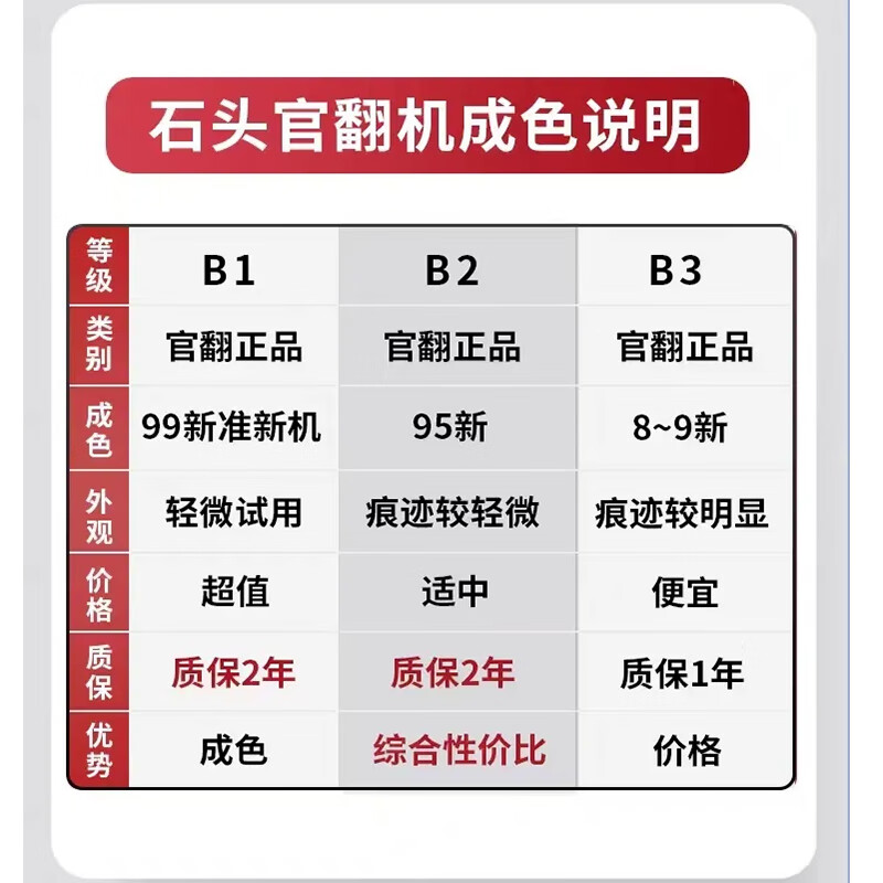 Stone official turning machine P20 series Ultra sweeping robot sweeping, mopping, washing and drying all-in-one sweeping machine automatic upper and lower water dust collection hot water washing mop drying rehydration mopping the floor P20 Pro upper and lower water B2 subtle trial