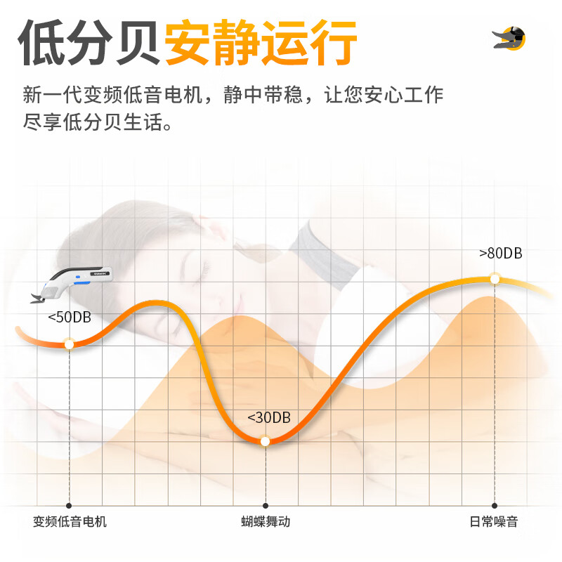 OLED electric scissors lithium-ion hand-held cloth cutting artifact clothing cardboard carpet leather cloth cutting machine cloth cutting machine 6.8VF household rechargeable cloth cutting shears alloy head * 2 + carton