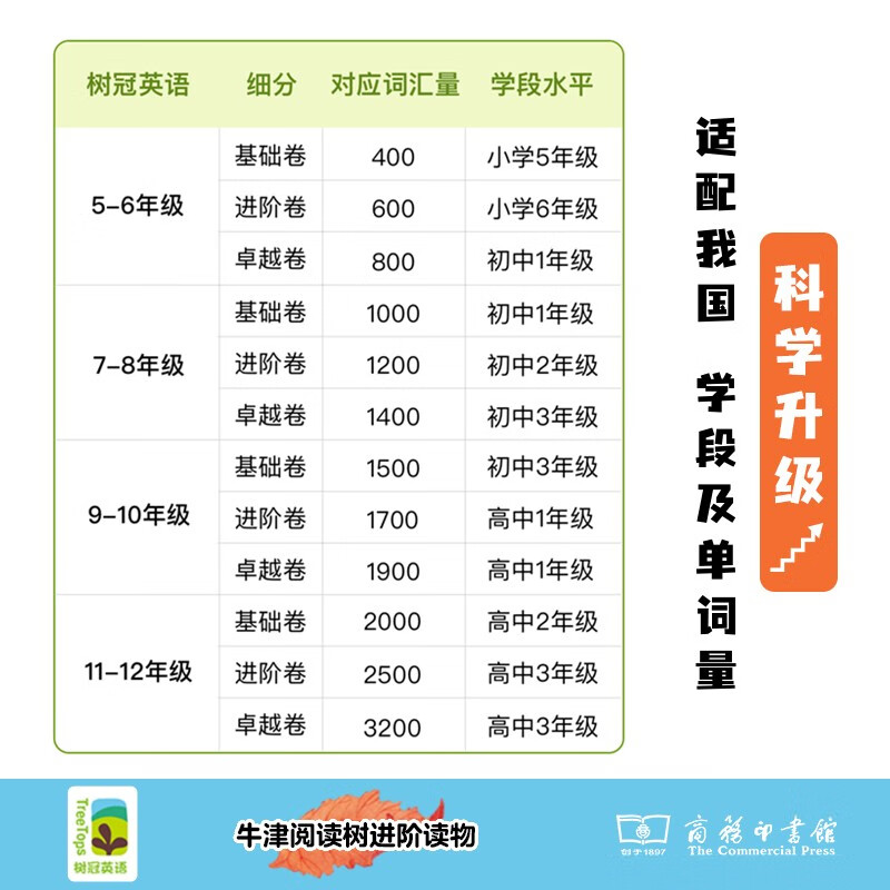 Oxford Reading Tree English Advanced Graded Readings Recommended for Grades 5-12 English Learning Original Edition Introduction Free Original Audio Plot Explanation Intensive Reading Plan Tree Crown English Original Content (38 types in total in the set)