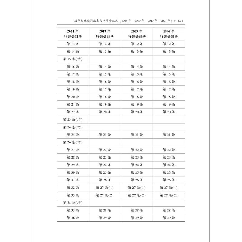 2025 Latest Administrative Law and Judicial Interpretation Complete Collection (including Administrative Procedure Law) Little Red Book Series