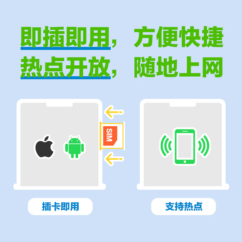 British phone card CMLink, study abroad and travel 5G high-speed Internet, multi-country roaming, voice calls and text messages, 30 days, 40GB-1000 minutes of long-distance calls