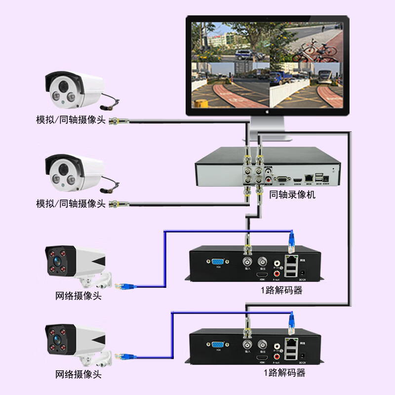 1-channel surveillance signal network camera to analog camera converter video format decoder server