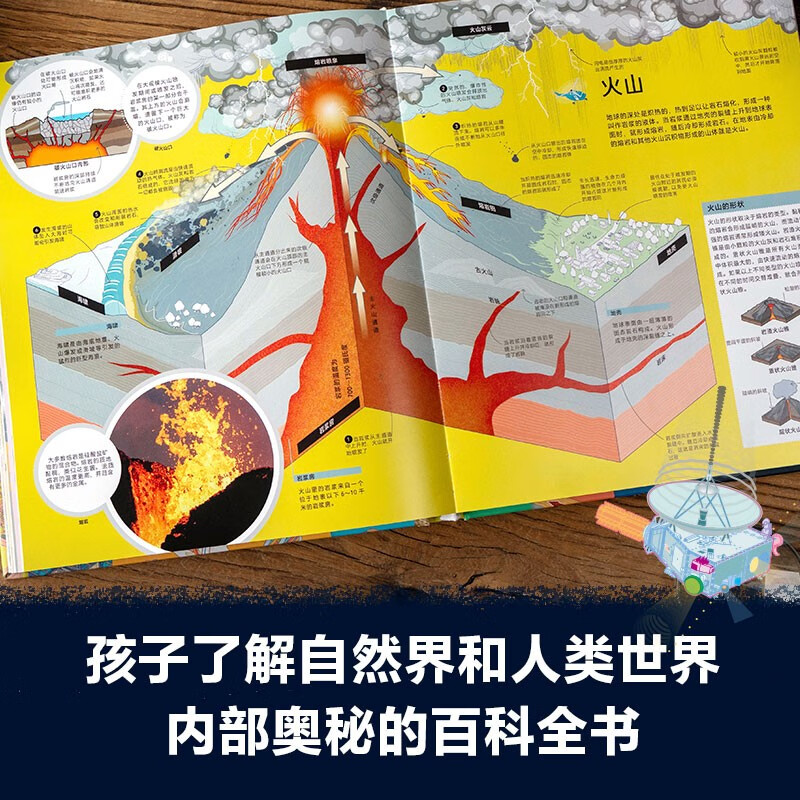 DK disassembles the encyclopedia of all things written by DK. It includes six parts: human body, house, city and industry, nature, earth, and space. Recommended book list for primary school students aged 5+