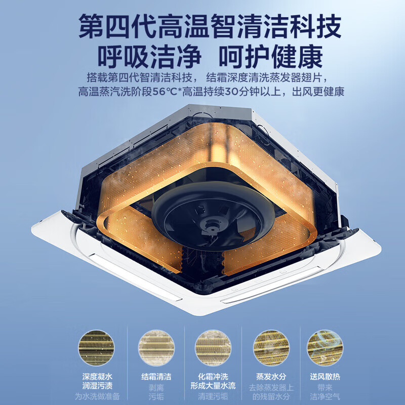 Midea central air conditioner 3 HP ceiling air conditioner ceiling air conditioner first level energy efficiency RFD-72QW/BDN8Y-D(B1)A Beijing warehouse delivery