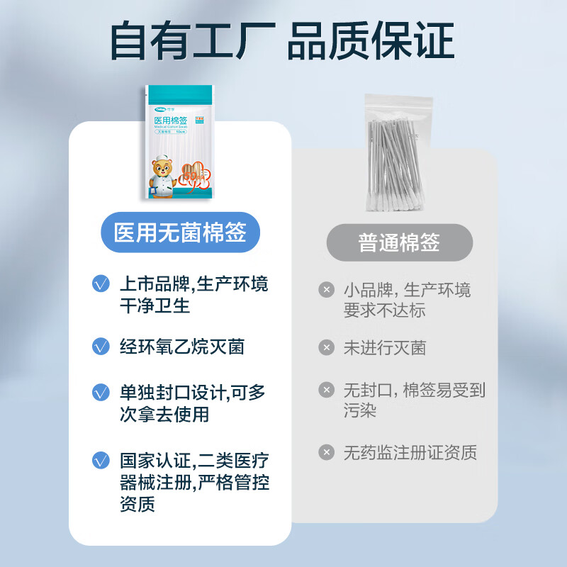 Corfu medical cotton swabs sterile disinfection absorbent cotton swabs disposable cleaning wound care ear removal 10 bags 500 pieces