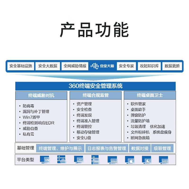 360 Computer Anti-Virus Software Enterprise Genuine Terminal Security Management System Electronic Authorization 1 Year Linux PC Version 1 Year Linux PC Version