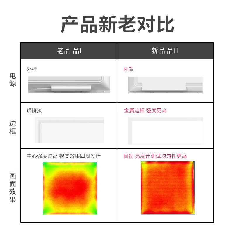 OPPLE LED integrated ceiling 600*600 office ultra-thin high color gusset light panel light flat panel light 48W white light