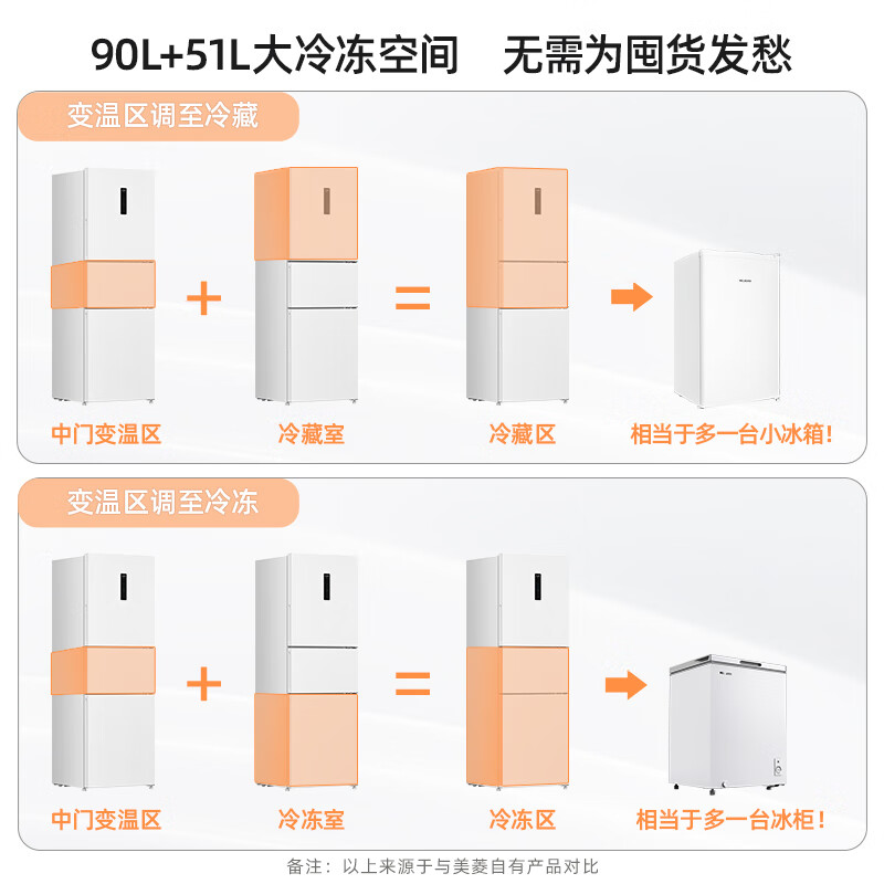 MeiLing Ion Purifier 271 liter three-door refrigerator household variable frequency first-level energy-saving power-saving wide temperature variable temperature air-cooled frost-free dormitory rental small apartment BCD-271WP3CX national subsidy