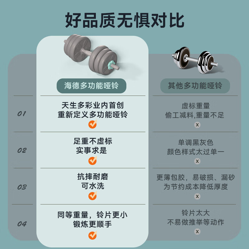 HEAD dumbbell men's barbell kettlebell rubber-coated adjustable disassembly combination set 15kg total weight 40kg dumbbell + barbell sprint