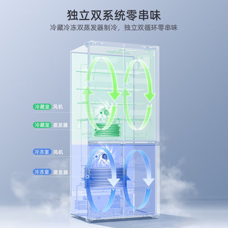 Meiling 510L cross-folding four-door dual system ultra-thin zero-embedded dual-cycle air-cooled frost-free large-capacity odor-free refrigerator worry-free embedded 20% national subsidy BCD-510WP9CZX-Grey