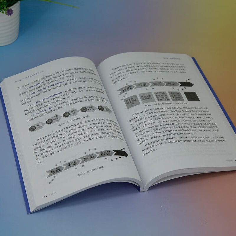 This is what BI should do, data-driven from 0 to 1