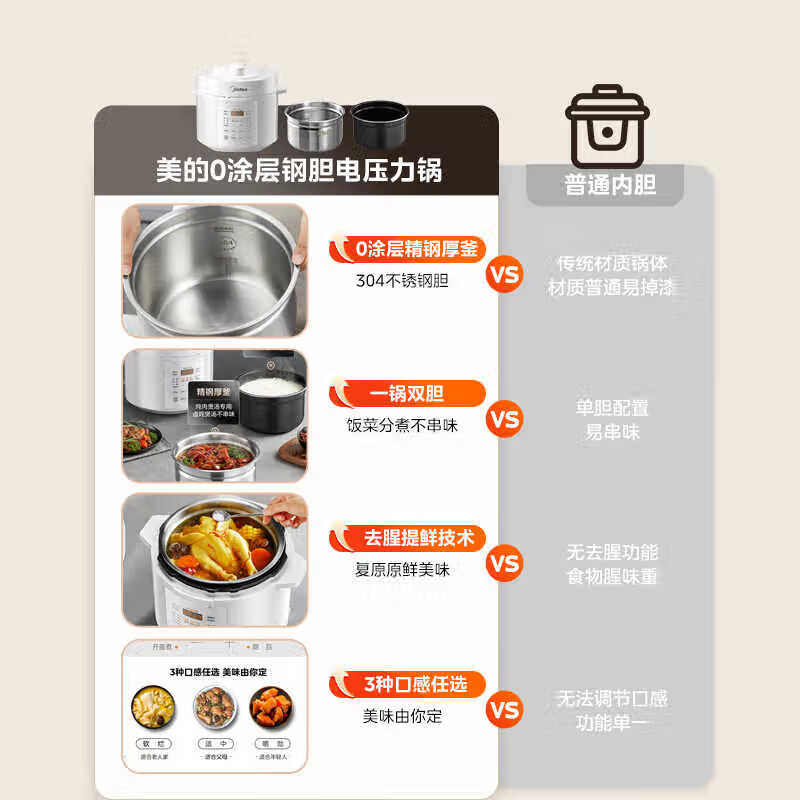 Midea brand official 0-coating electric pressure cooker high-pressure 5L dual-gallon household fully-automatic intelligent appointment opening lid stew soup MY-E5622 rice cooker for 4-6 people