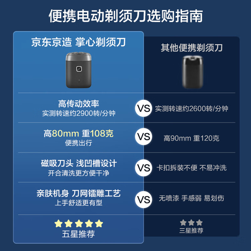 Jing Tokyo portable palm shaver long battery life mini electric shaver electric shaver rotary beard shaver electric washable birthday gift