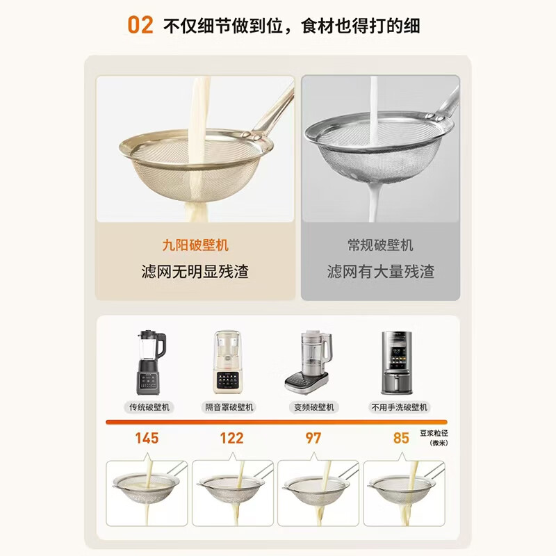 Joyoung Wall Breaker Home Light Sound Fully Automatic Multi-Function Noise Reduction Appointment Soybean Milk Machine Juicing Food Supplementary Machine 1.75L Whole Grains 3-5 People Gold List Y915s