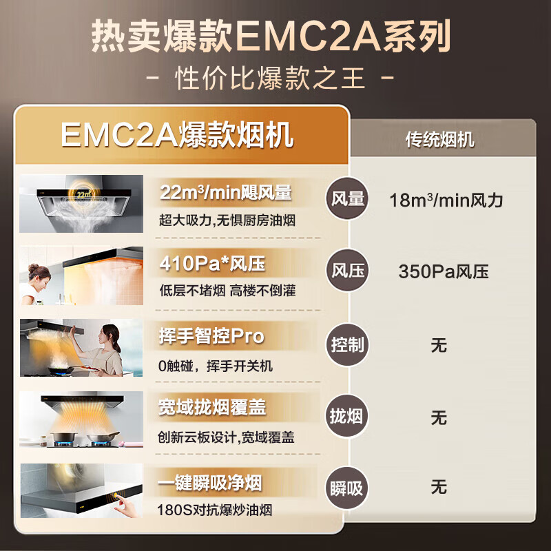 FOTILE range hood, national supplement, top-suction European-style large suction power 22 cubic meters, large air volume, large suction power, wave-waving intelligent control, one-button instant suction, low energy consumption CXW-358-EMC2A