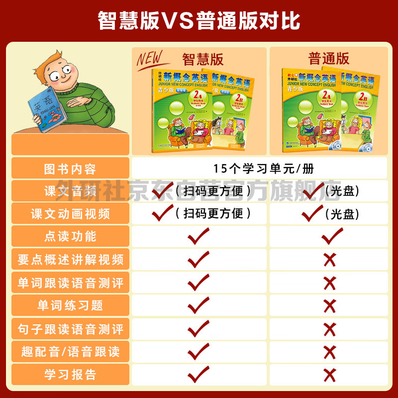 New Concept English Youth Edition 2A Learning Combination Student Book + Workbook (Smart Edition, 2 volumes in total, with video overview of key points, word and sentence reading assessment, word practice, interesting dubbing, clickable reading) Children's English introductory enlightenment textbook, Primary School English, Foreign Language Research Press