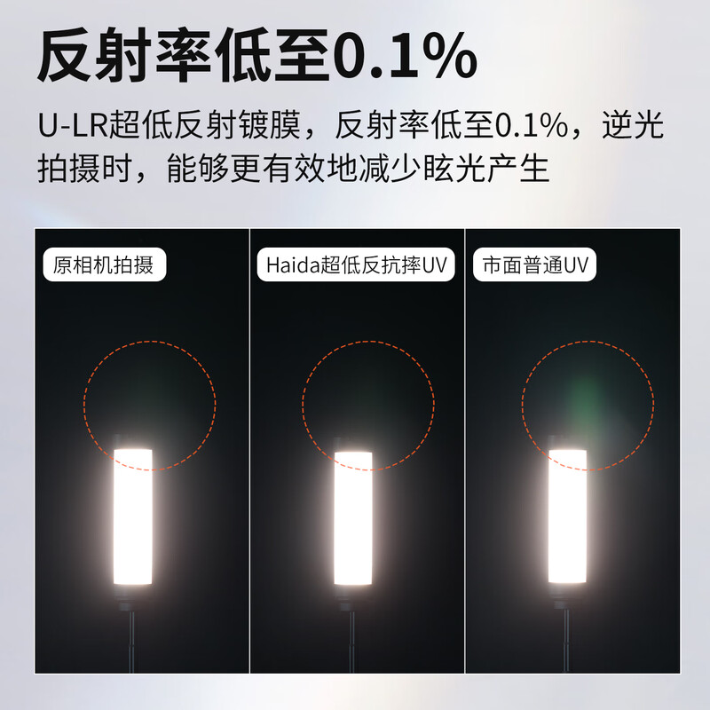 Haida Haida's new UV mirror 58mm filter NanoPro U-LR 1% refractive index 99.9% light transmittance 52-layer nano-coated protective mirror SLR micro-single suitable for Nikon and Sony
