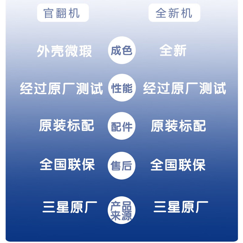 Samsung (SAMSUNG) official refurbished machine, original imported 615 liters Samsung AI refrigerator, embedded four-door refrigerator, frequency conversion three systems, large capacity sterilization, touch automatic door refrigerator, green brocade gray RF62DB9CGC3GSC