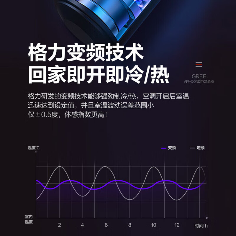 Gree Air Conditioning Yiju Series Household Central Air Conditioning 4/5/6/7/8 HP One to Four One to Five Multi-Online Second-Level Energy Efficiency Variable Frequency Heating and Cooling Second-hand Cargo Machine Prepaid Deposit