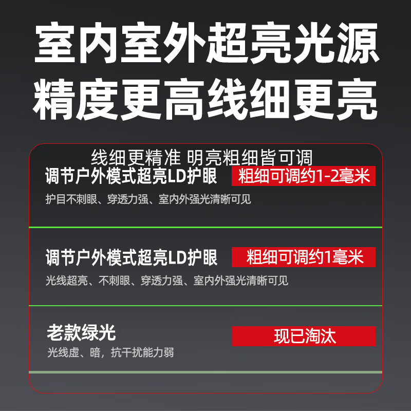 Delixi Electric Infrared Level High-precision Strong Light Thin Line Automatic Leveling Green Light Blue 12-Line Laser Building Outdoor 2 <No Breakage Digital Display> Green Light 8-Line Dual Electric