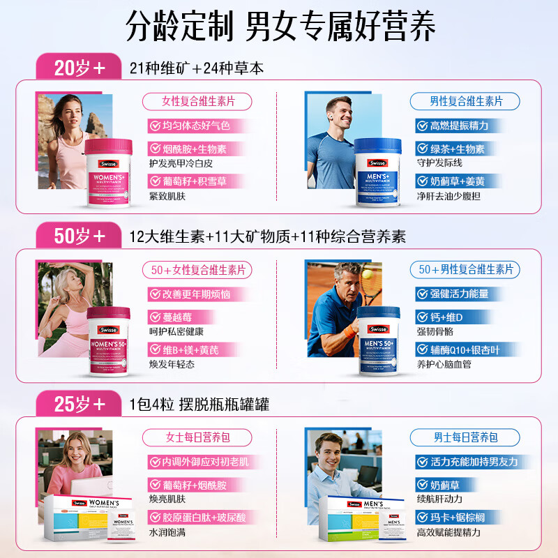 Swisse Swisse multivitamin for middle-aged and elderly women 39 kinds of vitamin B, vitamin C, vitamin D, vitamin E and vitamin A 90 tablets/bottle