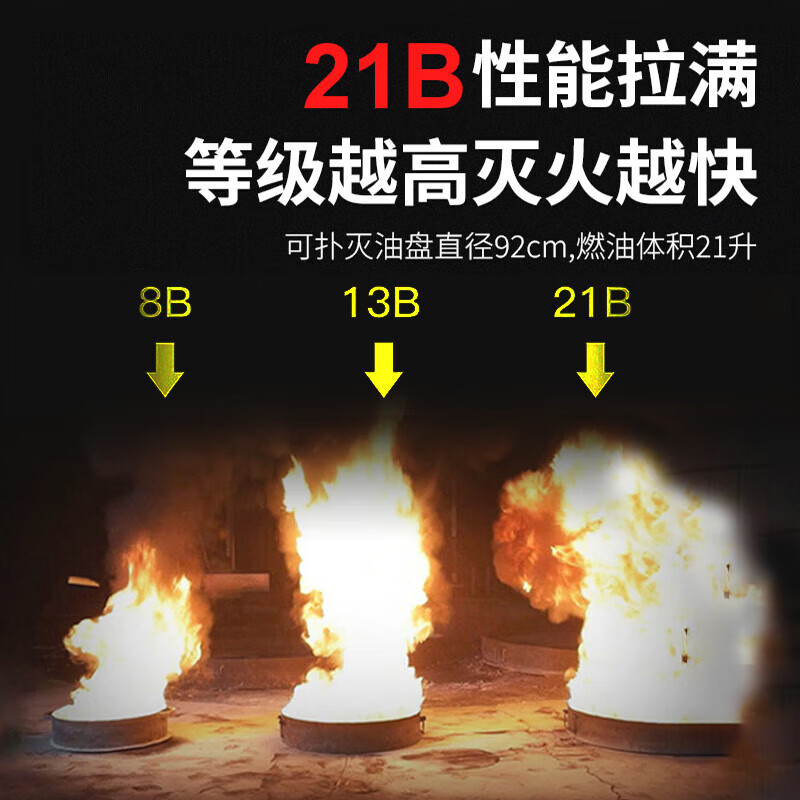 Huozhanshi car fire extinguisher, car private use 21B water-based fire extinguisher bottle, high temperature resistant, explosion-proof, new energy fire fighting equipment 620ml water-based *21B fire extinguisher*2 bottles
