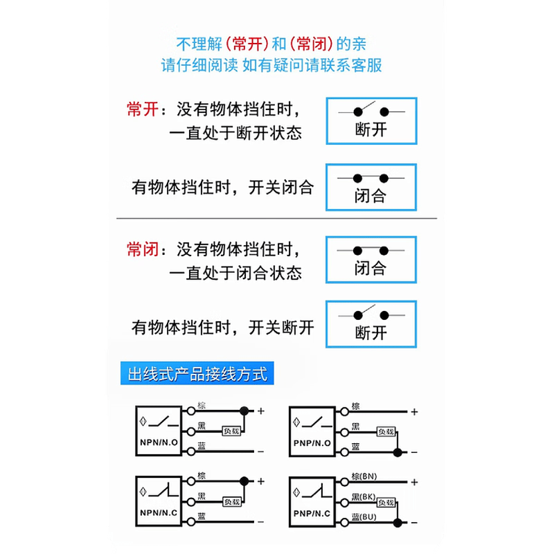 Banner photoelectric switch S18SN6D S18SP6DL S18SN6R+S186E S186ES18SN6DL For other models, please contact customer service for consultation or remarks