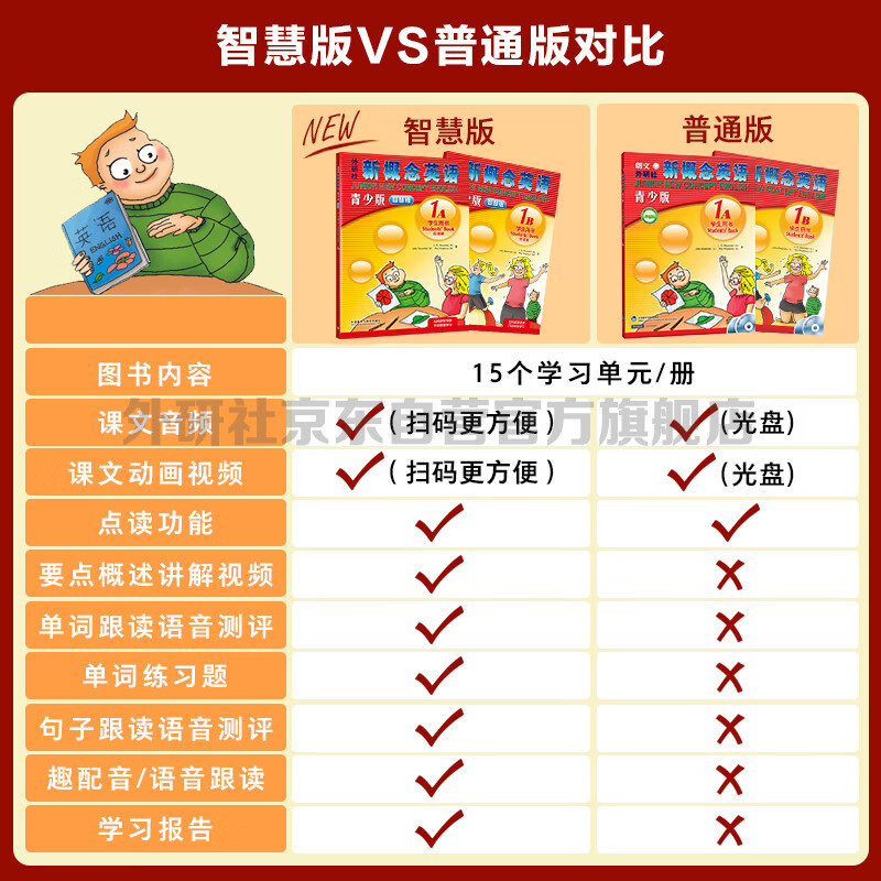 New Concept English Youth Edition 1A Student's Book (Smart Edition with video overview of key points, word and sentence reading assessment, word practice, interesting dubbing, clickable reading) Children's English introductory textbook, Primary School English, Foreign Language Research Press