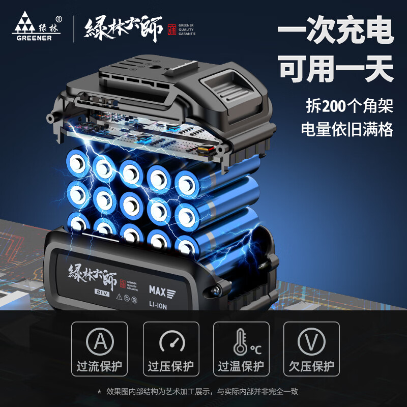 GREENER Master Series 21v Brushless Electric Wrench High Torque Lithium Charging Impact Stand Worker Heavy Duty Wind Cannon 550NM Two Batteries and One Charge 4000mAh+ Gift Pack