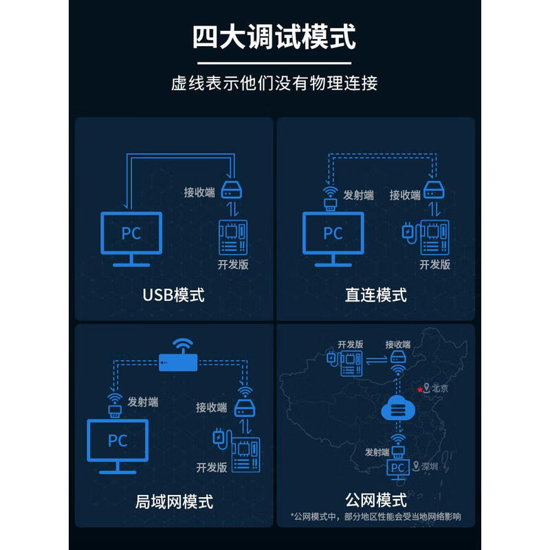 Chuangxin Workshop PowerDebugger wireless emulator debugger downloader WiFi remote debugging PowerDebugger