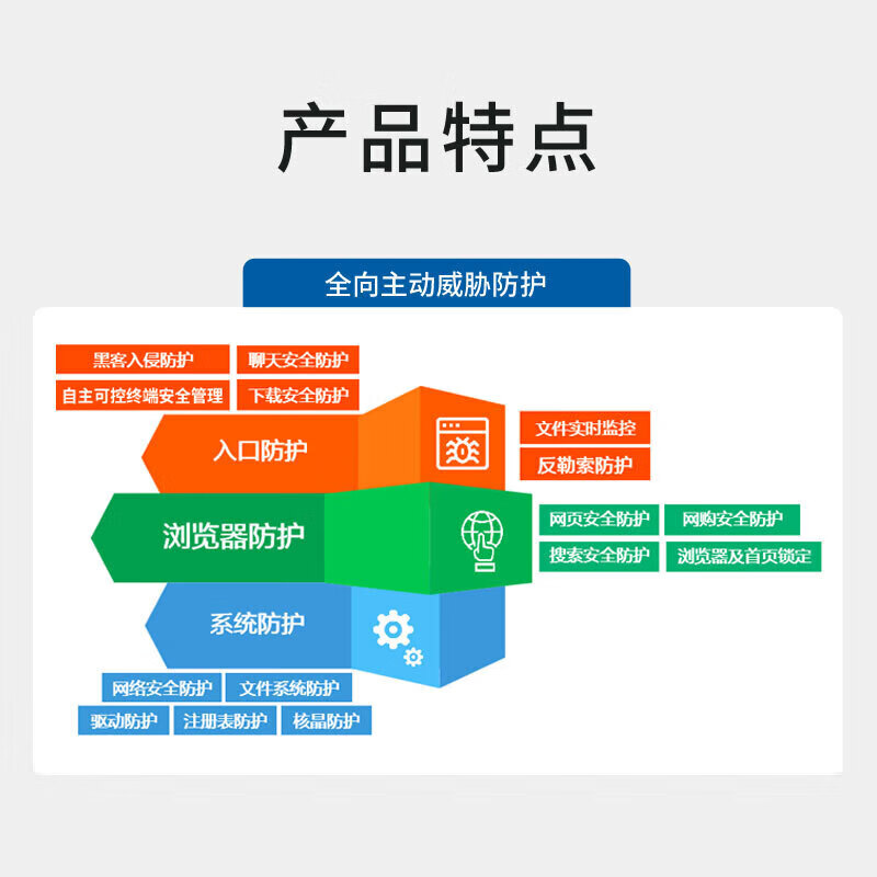 360 Computer Anti-Virus Software Enterprise Genuine Terminal Security Management System Electronic Authorization 1 Year Linux PC Version 1 Year Linux PC Version
